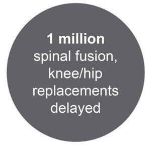 1 million spinal fusion replacements